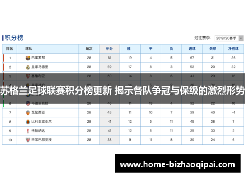 苏格兰足球联赛积分榜更新 揭示各队争冠与保级的激烈形势