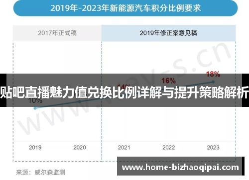贴吧直播魅力值兑换比例详解与提升策略解析